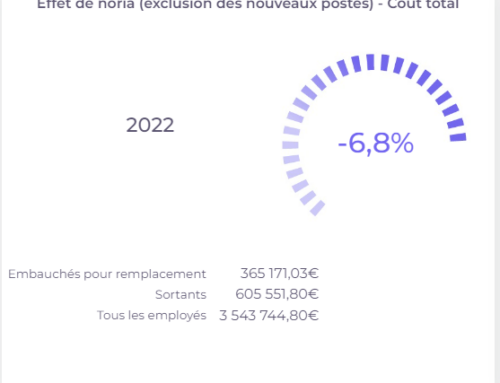 Qu’est ce que l’effet de noria ?